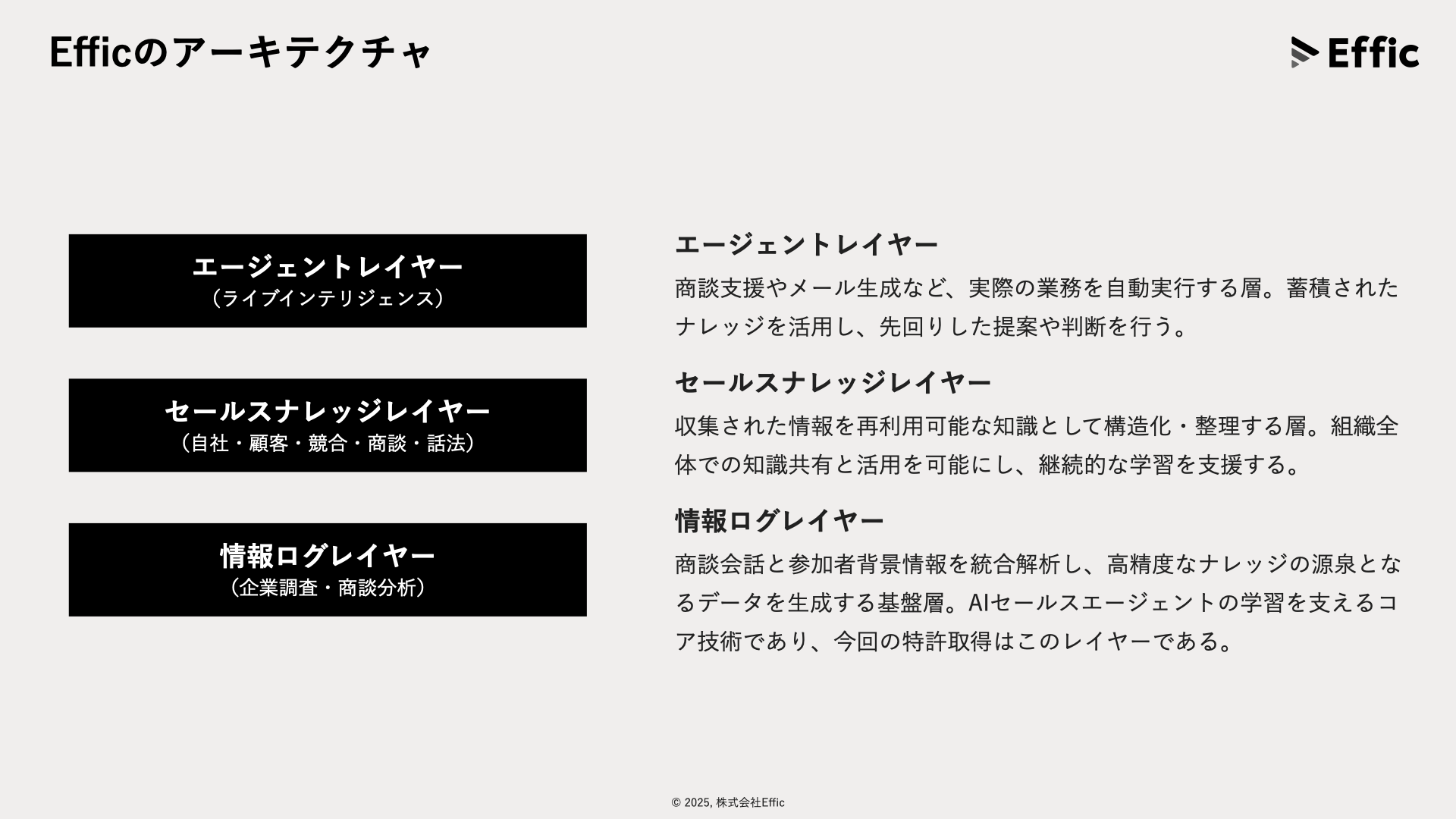 Efficのアーキテクチャ エージェントレイヤー・セールスナレッジレイヤー・情報ログレイヤー