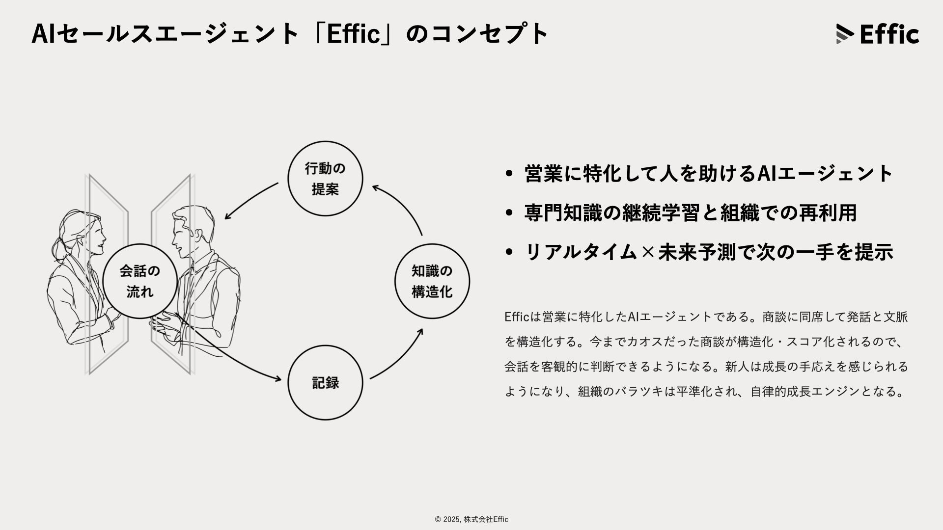 AIセールスエージェント「Effic」のコンセプト図