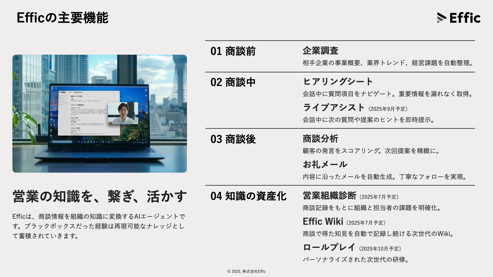 Efficの主要機能 商談前・商談中・商談後・知識の資産化